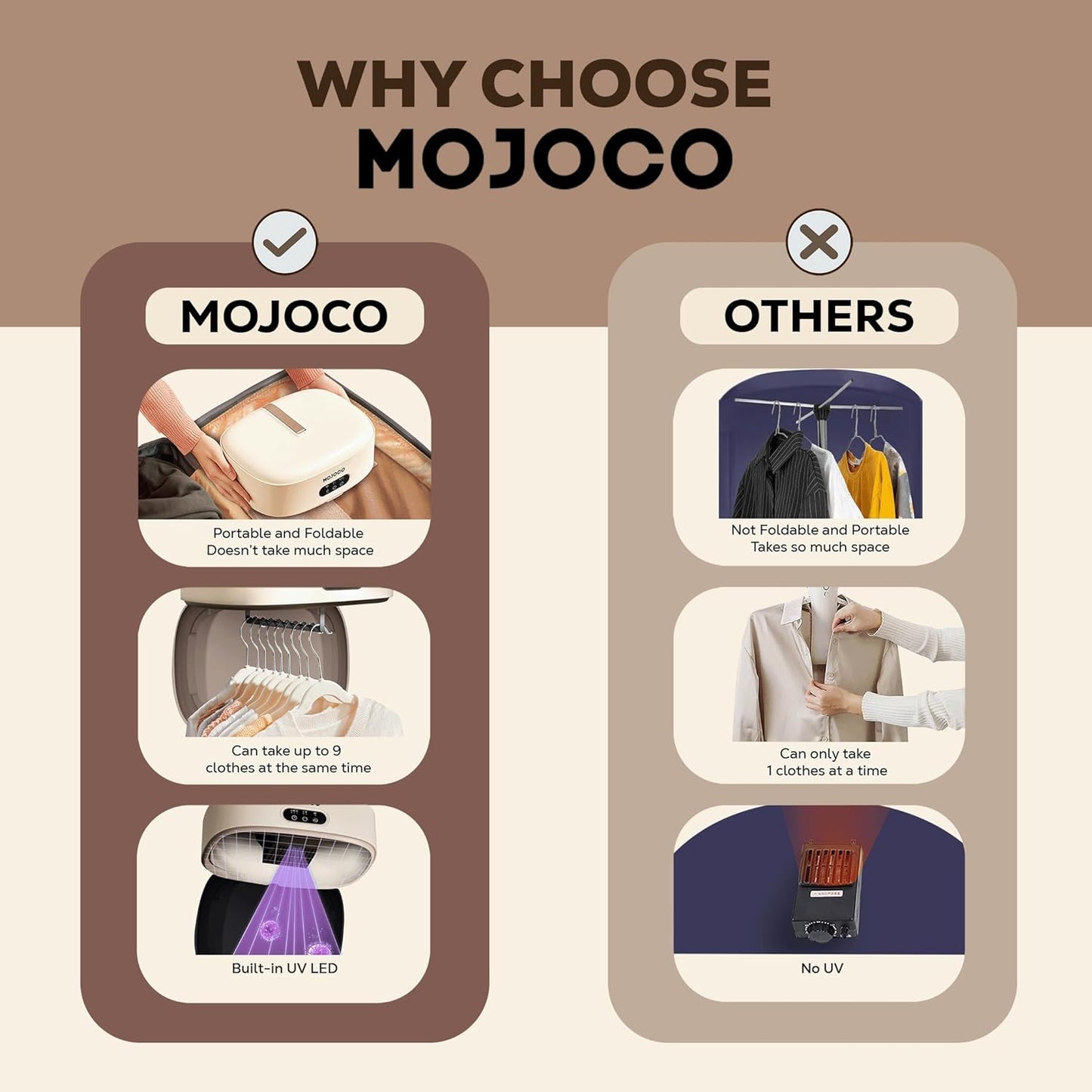 Mojoco Portable Clothes Dryer - Portable Dryer for Apartment, RV, Travel - Premium Mini Dryer Machine for Light Clothes, Underwear, Baby Clothes - Quick and Easy to Use Small/Compact Dryer Machine